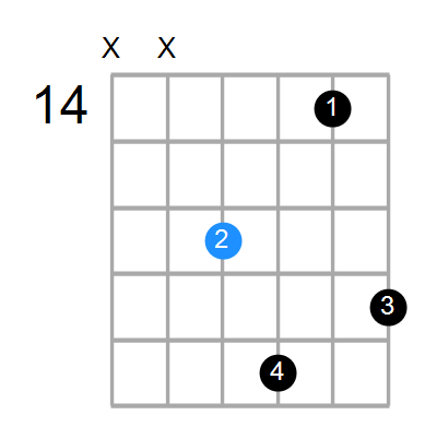 F#m Chord